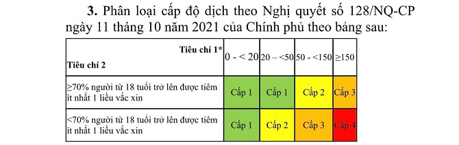 https://soyte.hanoi.gov.vn/documents/5065486/6070112/cap-do-dich-16341321953512145414367.jpeg/54101b9b-0950-427f-adfd-f16b4d98359a?t=1634178285806